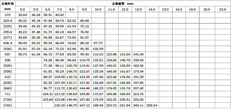 卷管理論重量表