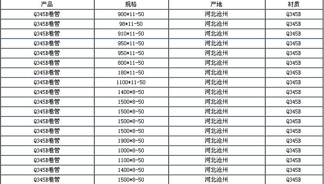 滄州卷管現(xiàn)貨
